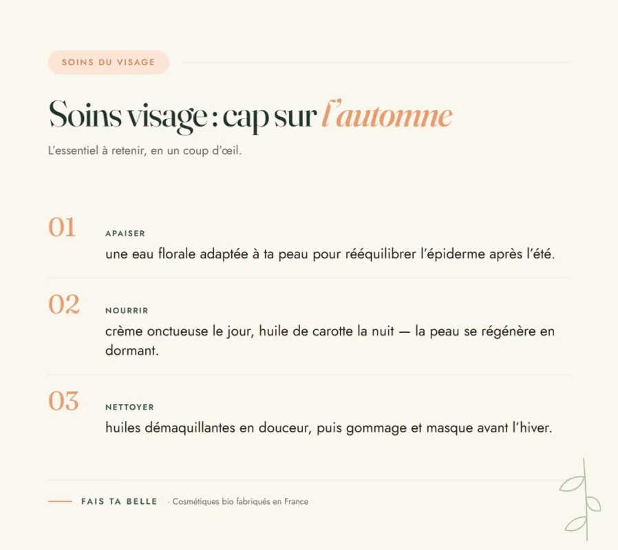 Infographie : Soins visage, cap sur l’automne — Fais Ta Belle, cosmétiques bio fabriqués en France