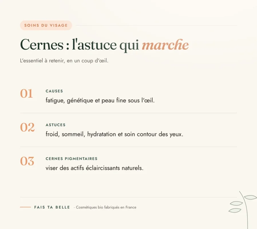 Infographie : Cernes : l'astuce qui marche — Fais Ta Belle, cosmétiques bio fabriqués en France
