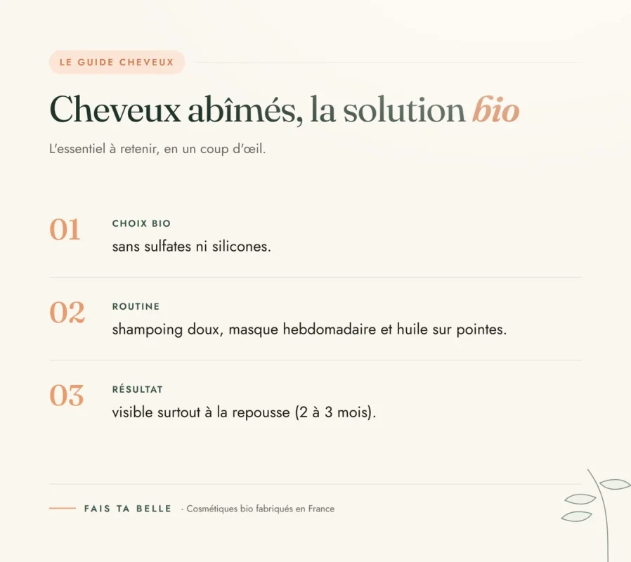 Infographie : Cheveux abîmés, la solution bio — Fais Ta Belle, cosmétiques bio fabriqués en France