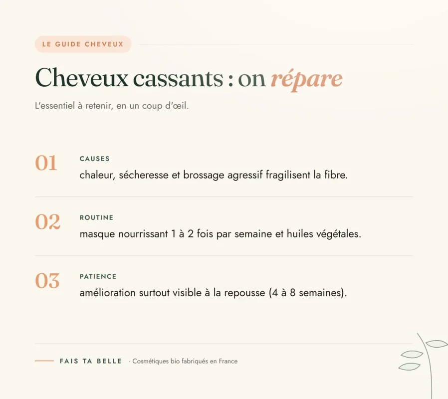 Infographie : Cheveux cassants : on répare — Fais Ta Belle, cosmétiques bio fabriqués en France