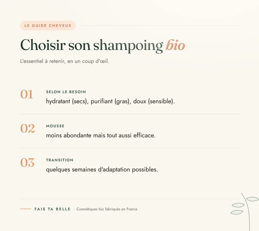 Infographie : Choisir son shampoing bio — Fais Ta Belle, cosmétiques bio fabriqués en France