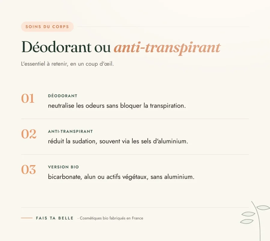 Infographie : Déodorant ou anti-transpirant — Fais Ta Belle, cosmétiques bio fabriqués en France