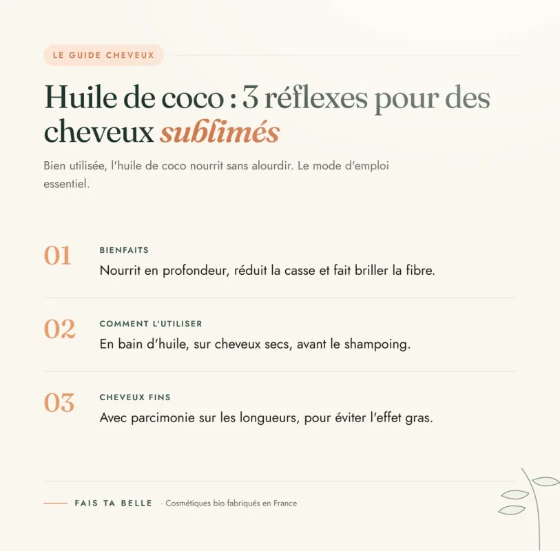 Infographie : bienfaits et utilisation de l'huile de coco sur les cheveux — Fais Ta Belle