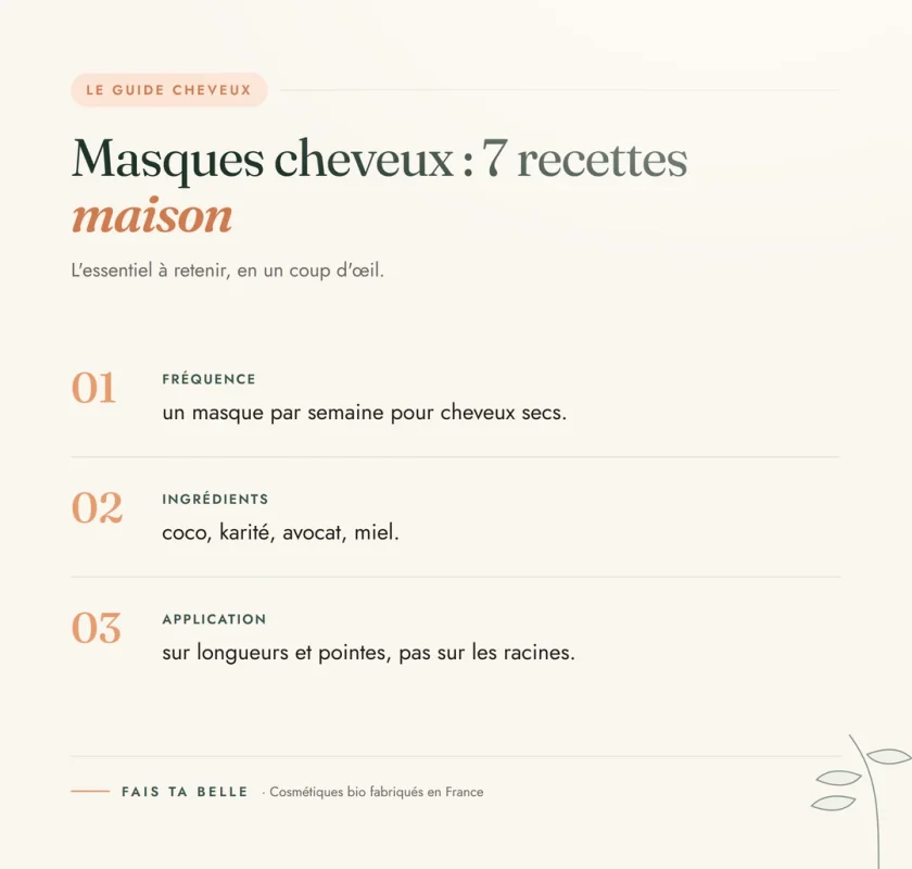 Infographie : Masques cheveux : 7 recettes maison — Fais Ta Belle, cosmétiques bio fabriqués en France