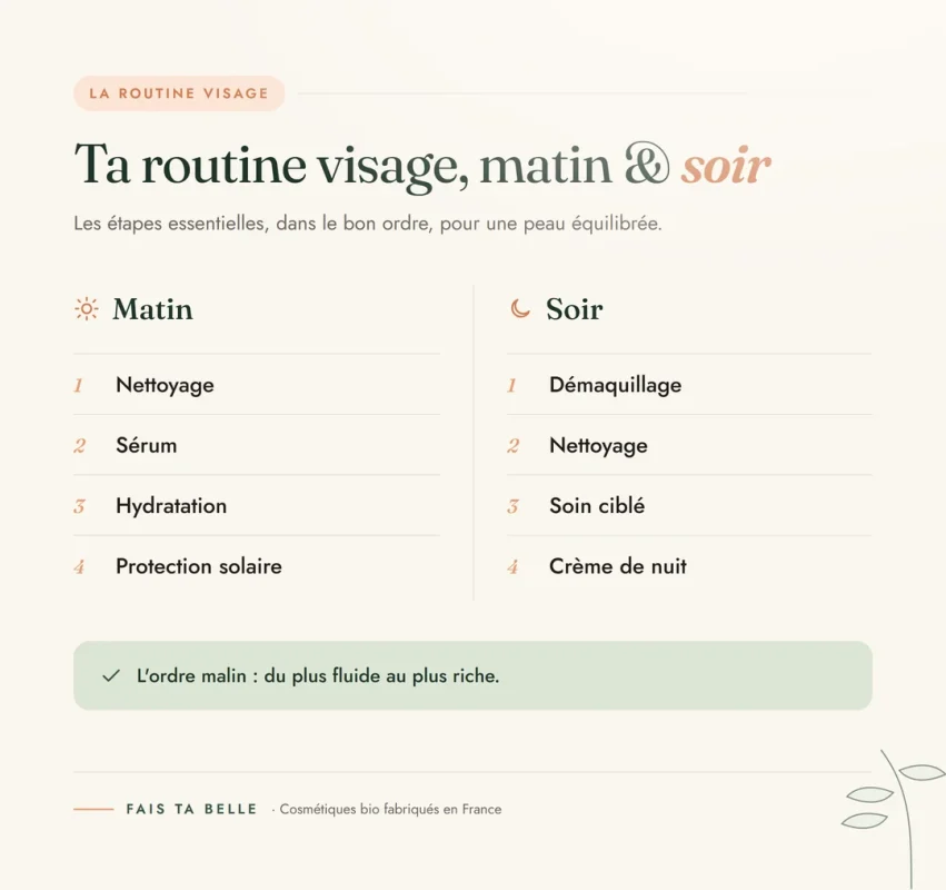 Infographie : routine de soin du visage matin et soir — Fais Ta Belle