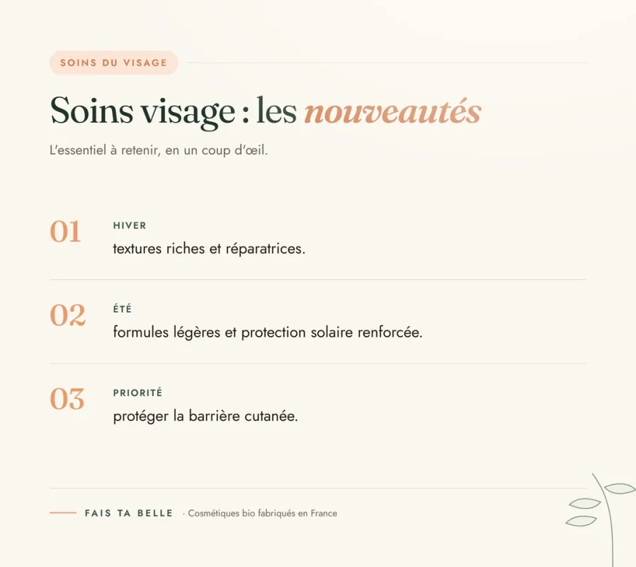 Infographie : Soins visage : les nouveautés — Fais Ta Belle, cosmétiques bio fabriqués en France