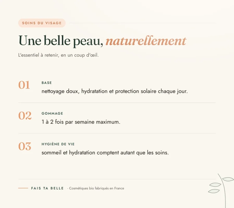 Infographie : Une belle peau, naturellement — Fais Ta Belle, cosmétiques bio fabriqués en France